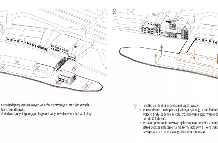 Urban Farming W Szczecinie Nagrodzony Projekt Dyplomowy Aib