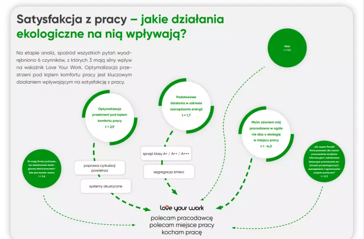 Jak Na Ekologi Patrz Pracownicy Biur Aib