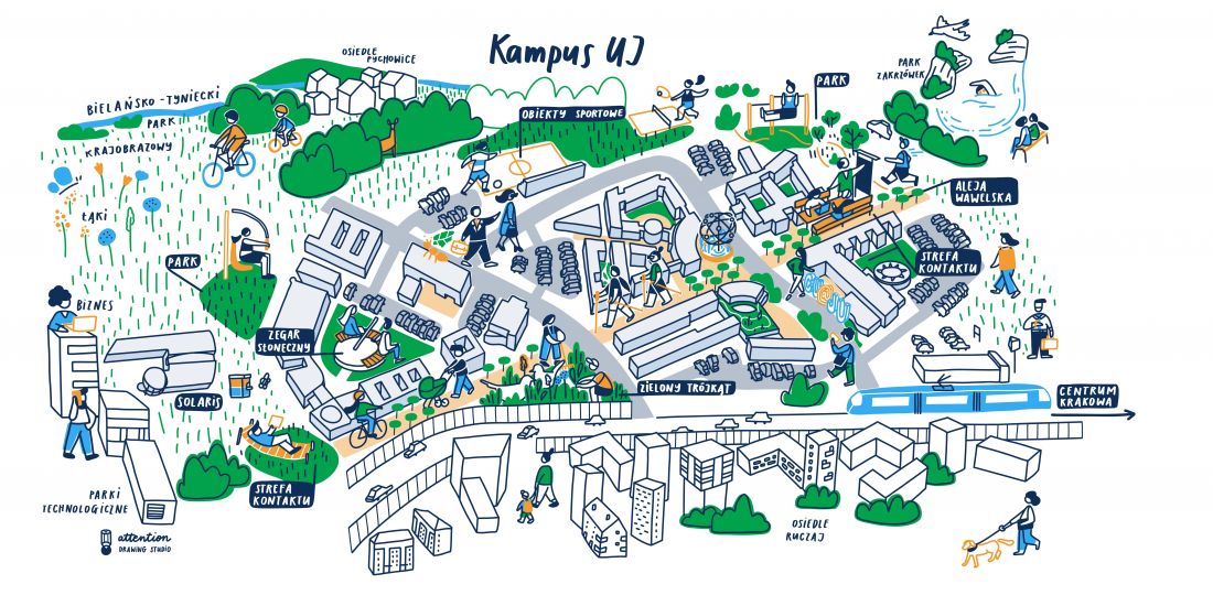 jak powinien wyglądać kampus UJ?