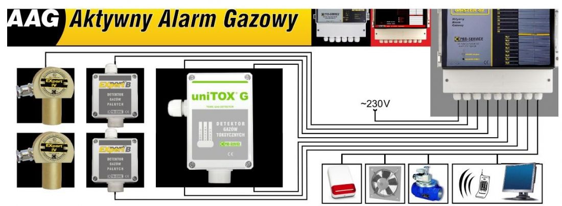 Aktywny Alarm Gazowy