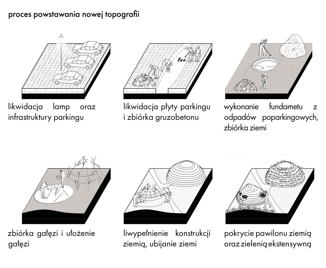Proces powstawania nowej topografii terenu