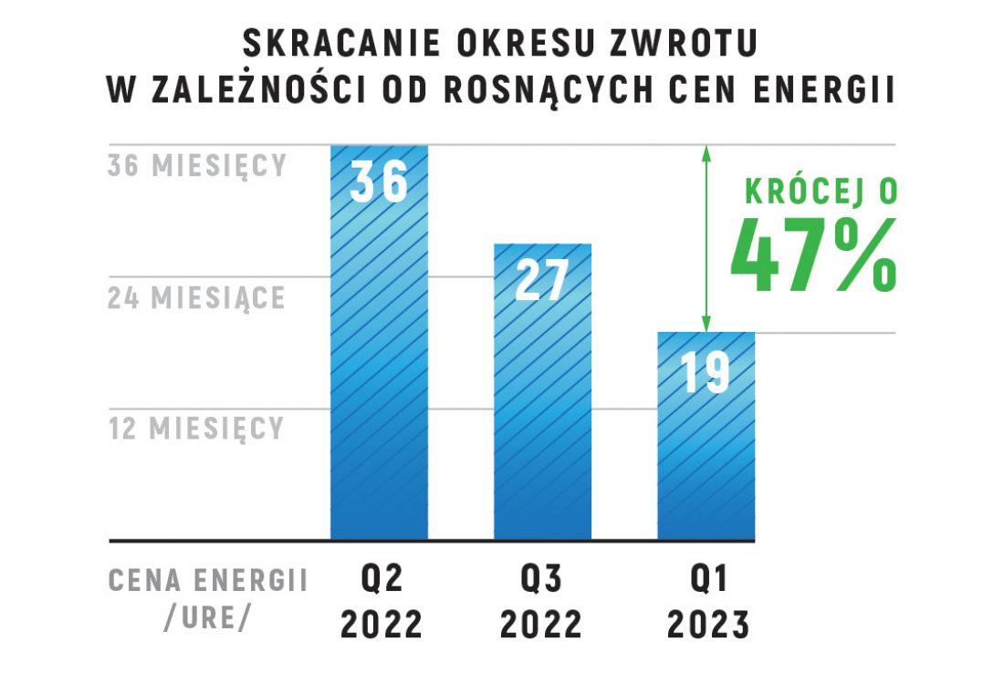 Energooszczędność poprzez modernizację oświetlenia