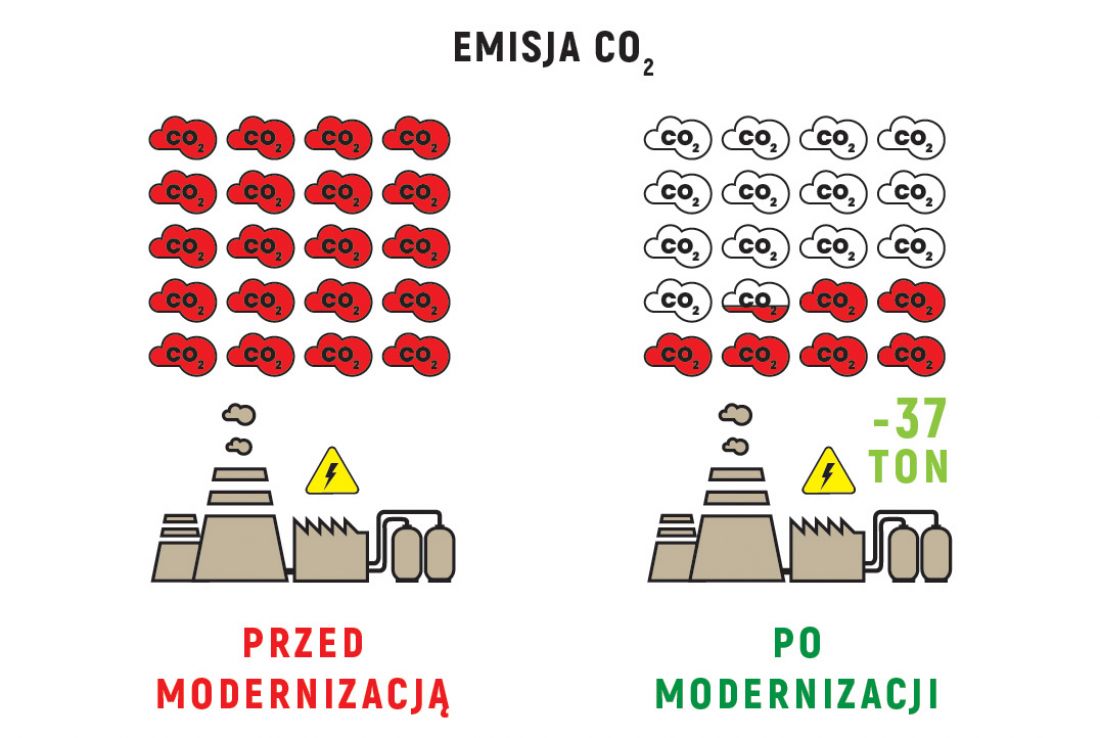 Energooszczędność poprzez modernizację oświetlenia