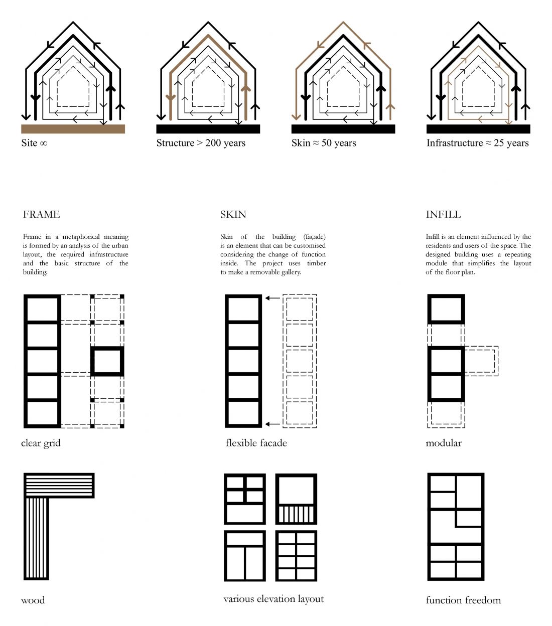 architektura jako rama