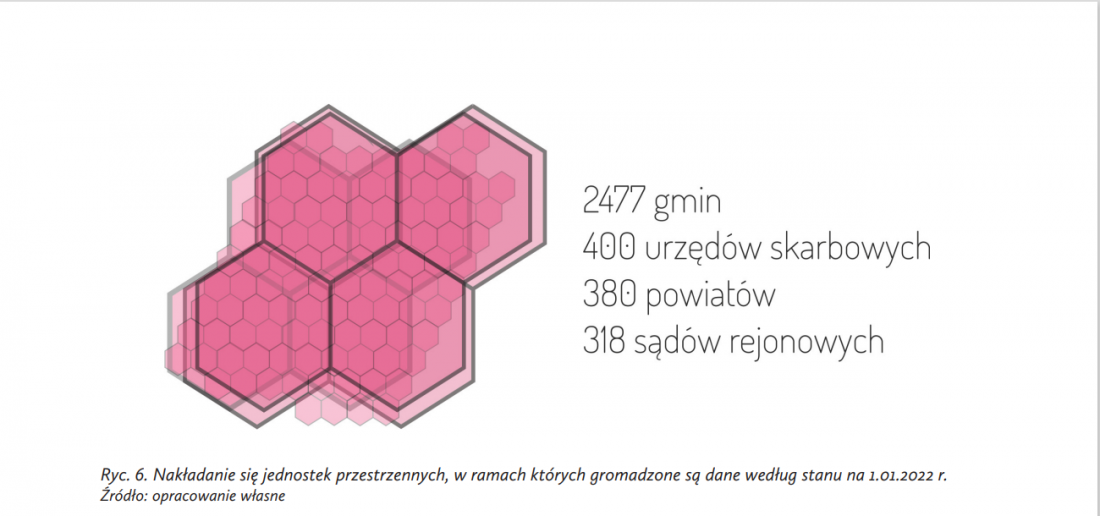 Nakładanie się jednostek przestrzennych
