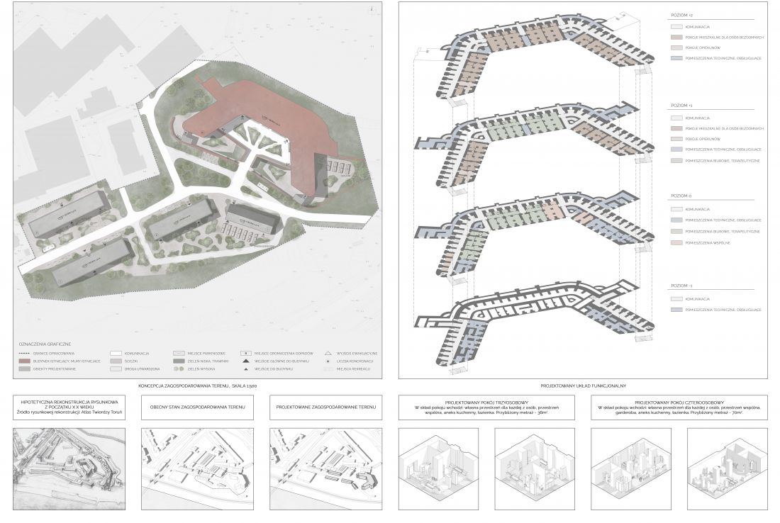 Adaptacja Fortu św. Jakuba w Toruniu, koncepcja zagospodarowania i podział funkcji