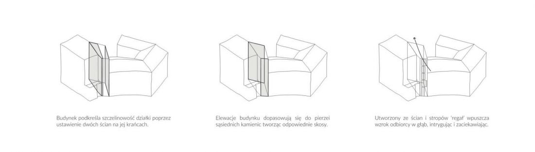 schematy tworzenia bryły 