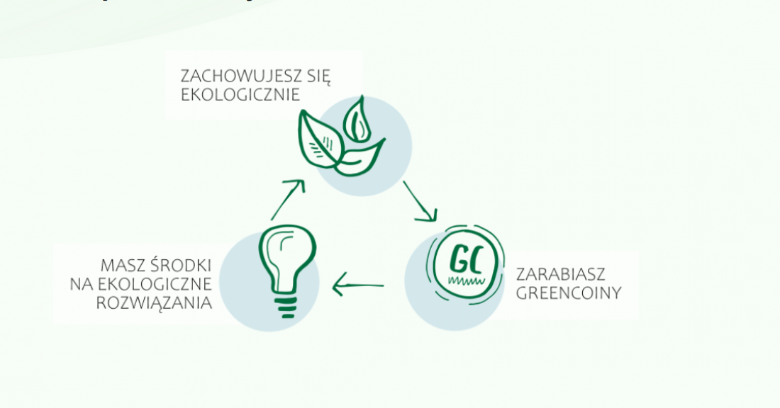 W taki sposób ma działać Greencoin