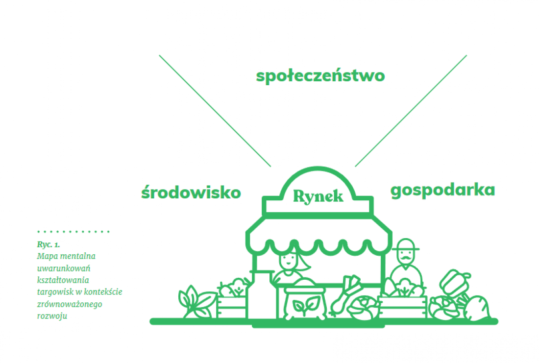 Targi pozytywnie oddziałują na środowisko, gospodarkę i społeczeństwo