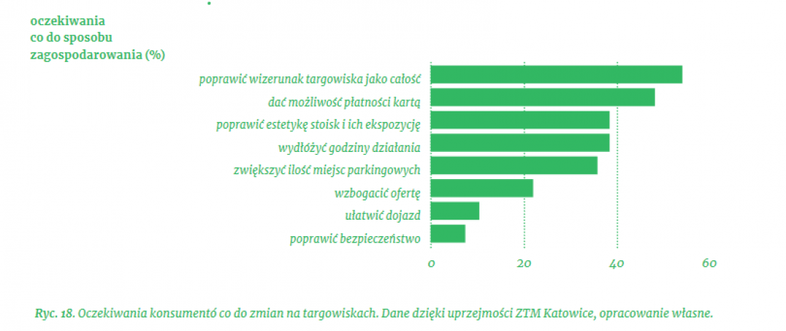 Najbardziej porządane zmiany ocenione w ankietach