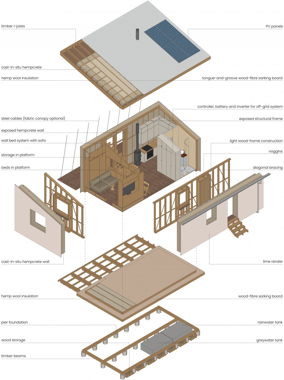Projekt [Re]build, konstrukcja