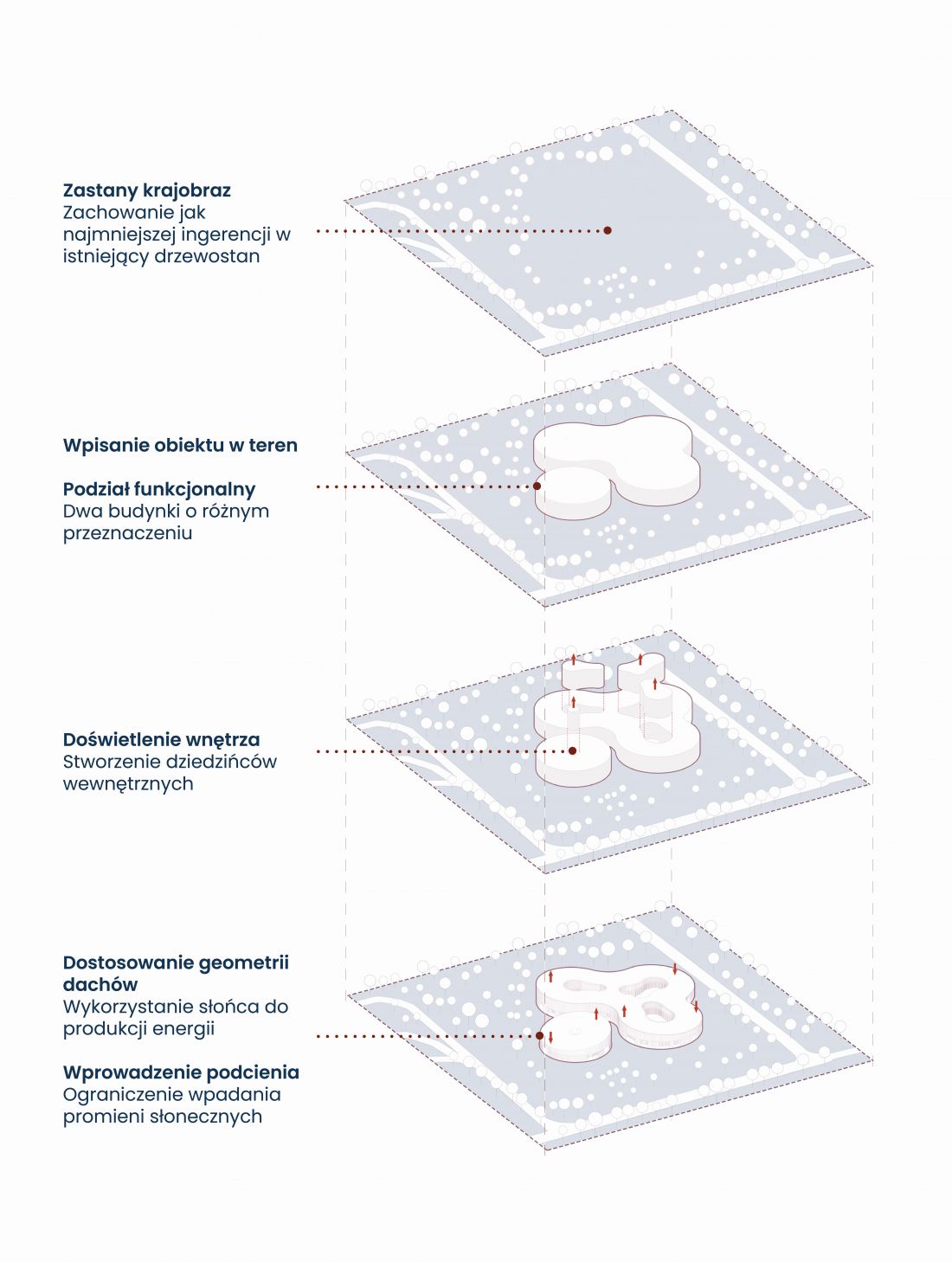 schemat powstawania projektu