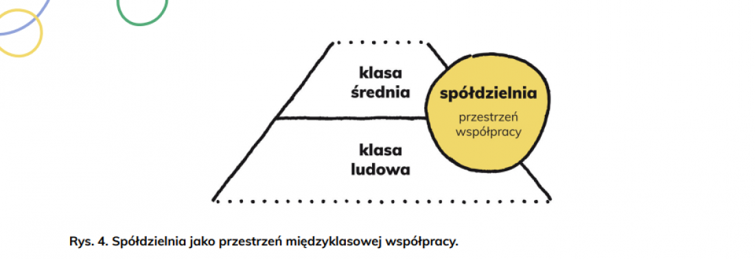 Spółdzielnie mogą być przestrzenią współpracy