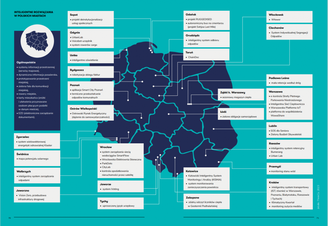 mapa inteligentnych rozwiązań w Polsce