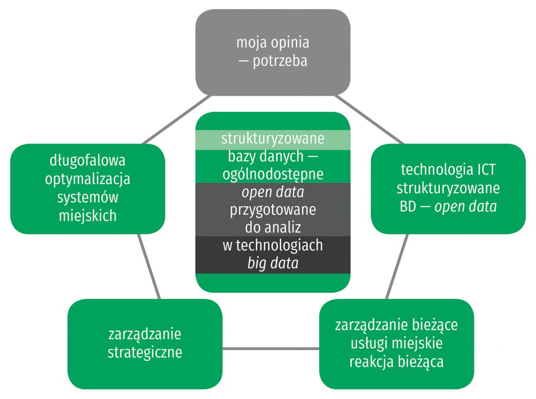 mechanizm poprawy jakości życia; pentagon partycypacji i samoregulacji