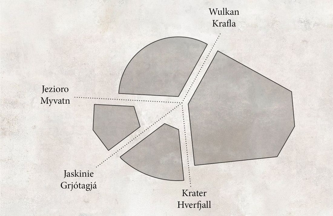 Pawilon filmowy, diagram ideowy