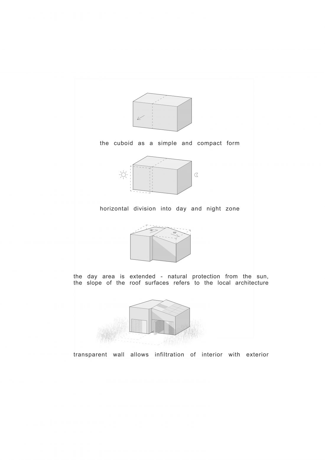 Projekt Wine Site, diagram projektowy