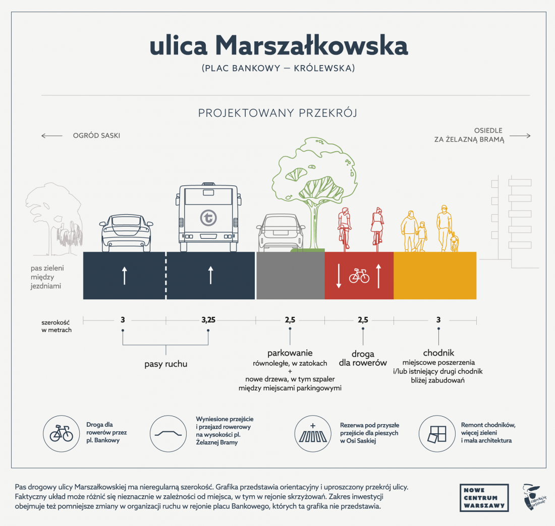 Marszałkowska przekrój