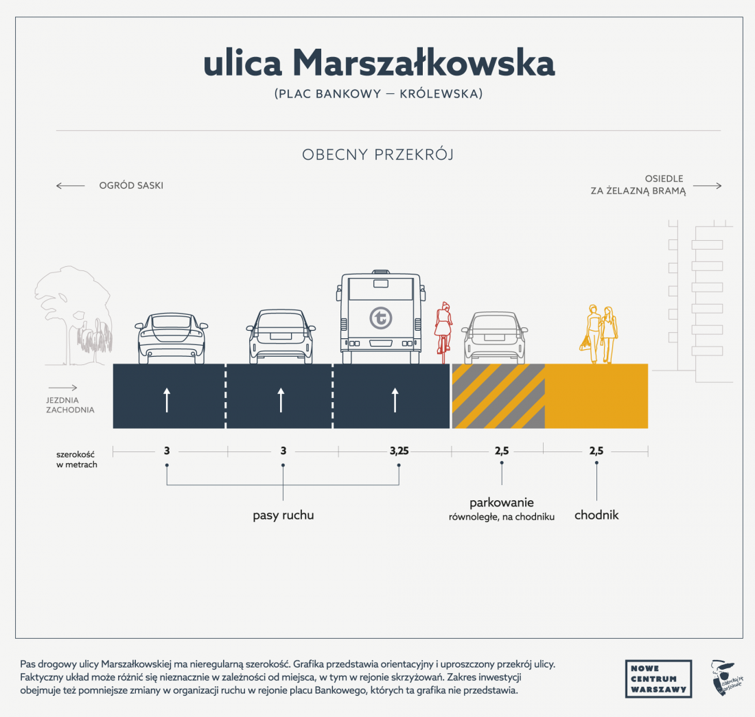 Marszałkowska przekrój dziś