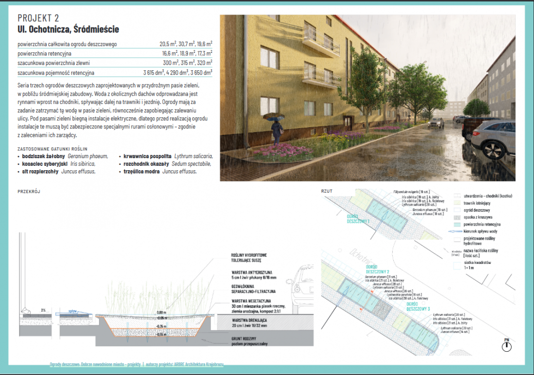 przykład projektu ogrodu w Lublinie 