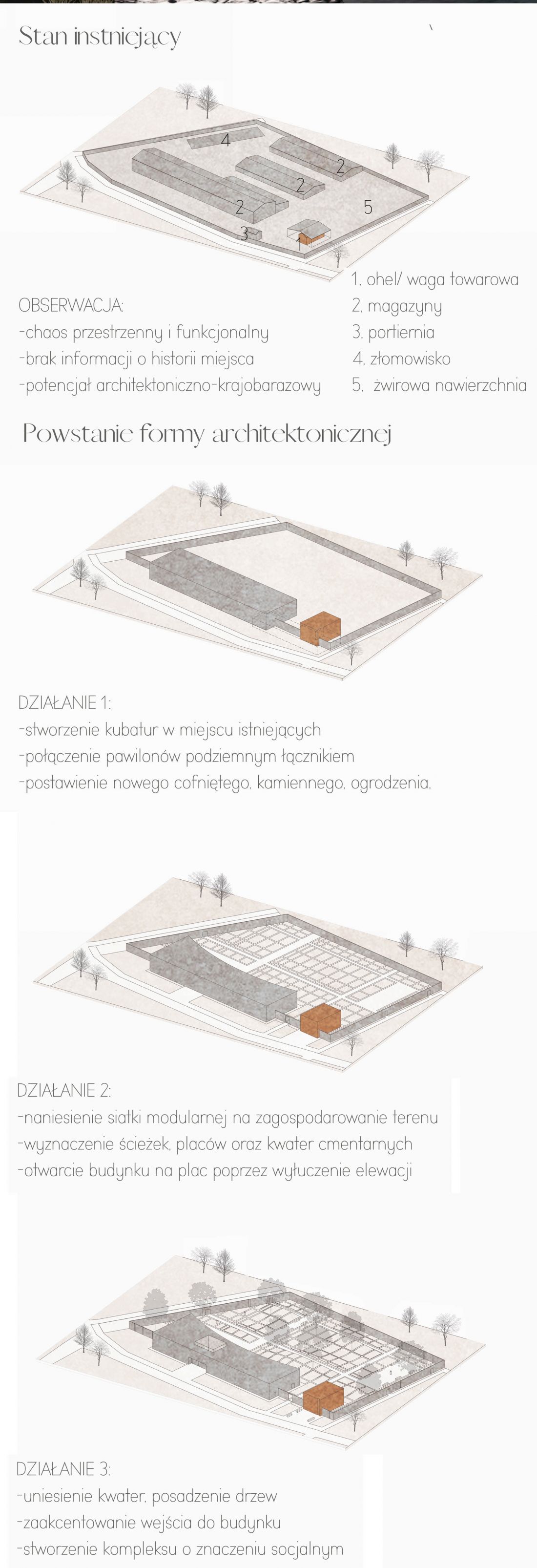 stan istniejący i kształtowanie formy architektonicznej