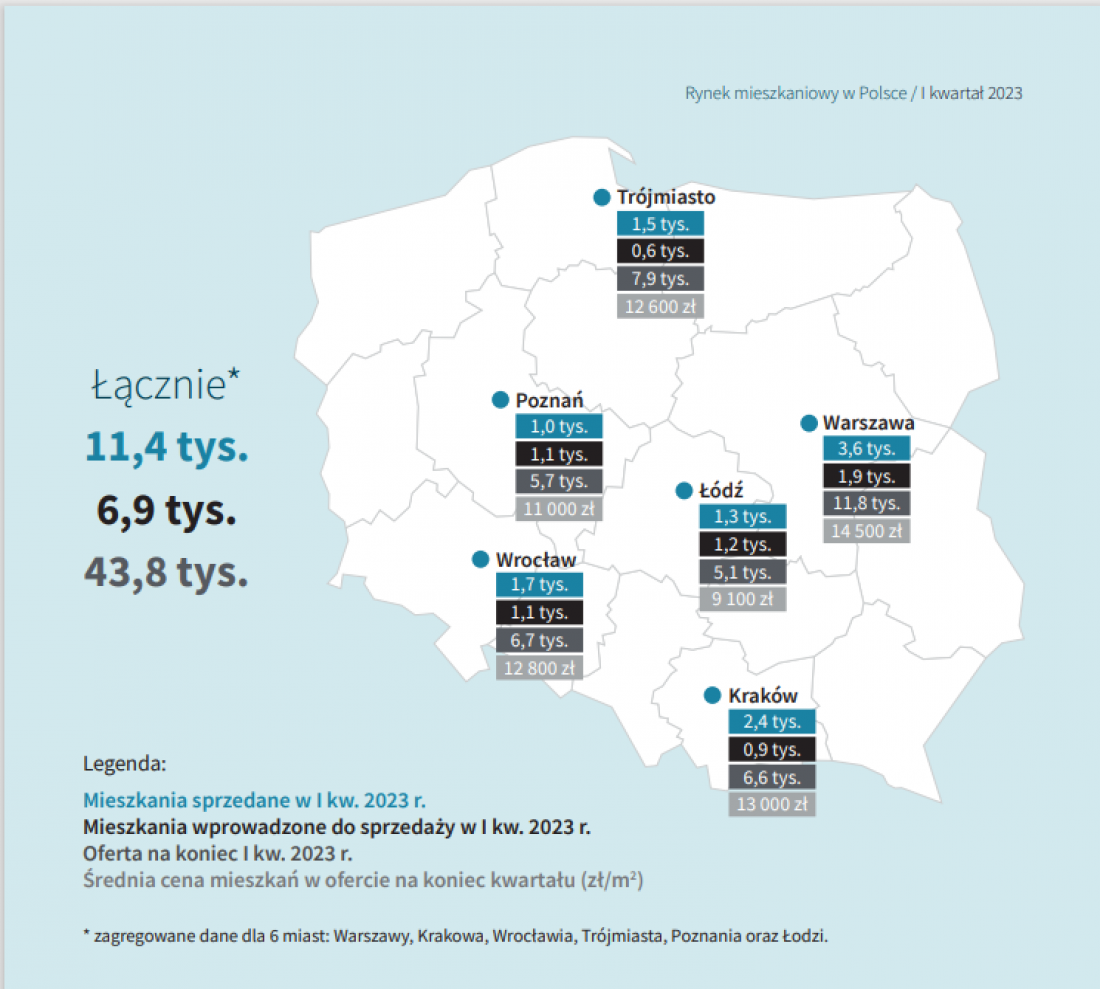agregacja cen na rynku pierwotnym w największych miastach w Polsce