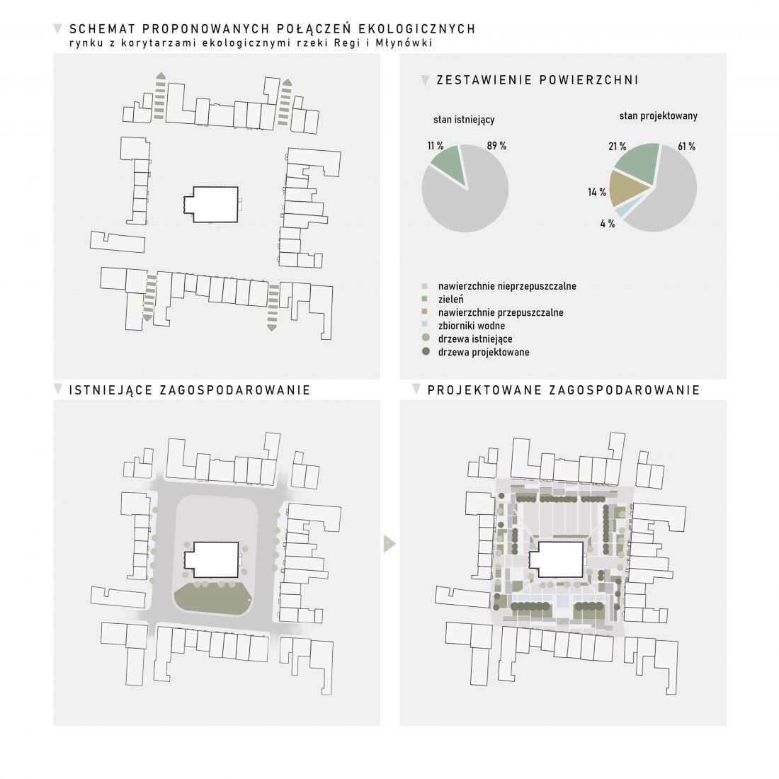 Rynek w Trzebiatowie, schemat zagospodarowania