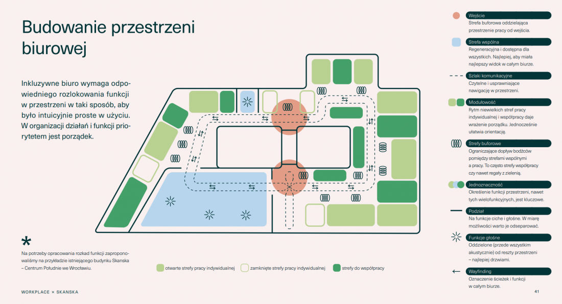 budowanie przestrzeni biurowej z uwzględnieniem osób neuroatypowych