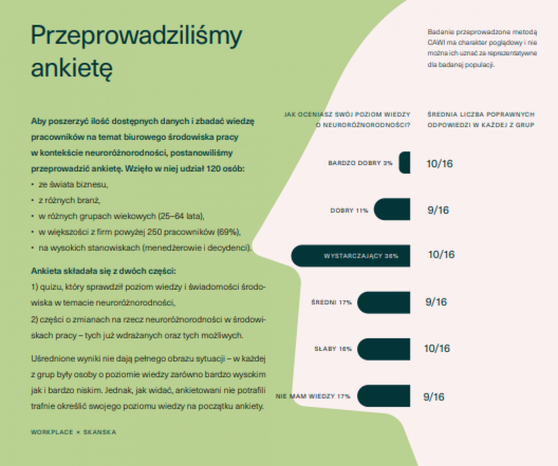 ankieta dotycząca postrzegania kwestii neuroatypowości