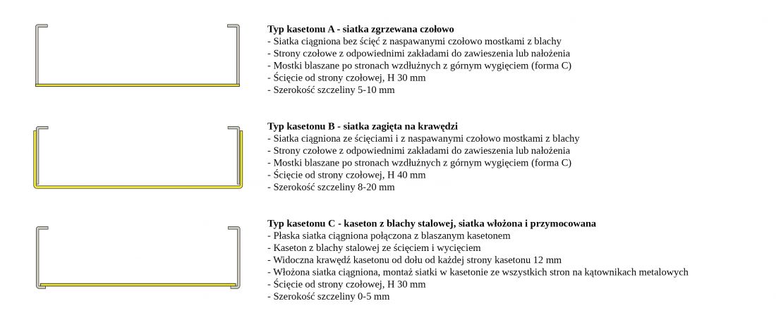 Typy kasetonów