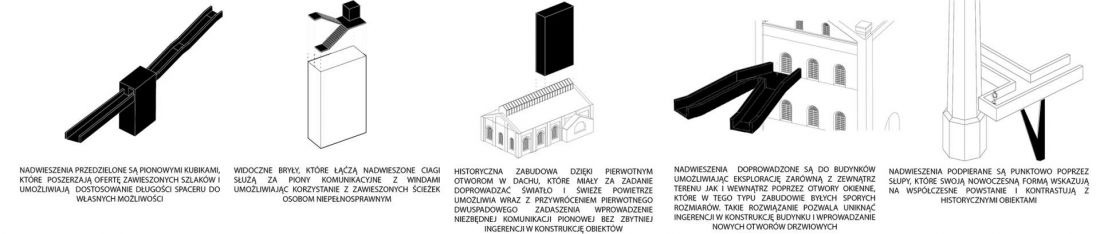 koncepcja nadwieszeń nad zabytkową częścią kopalni