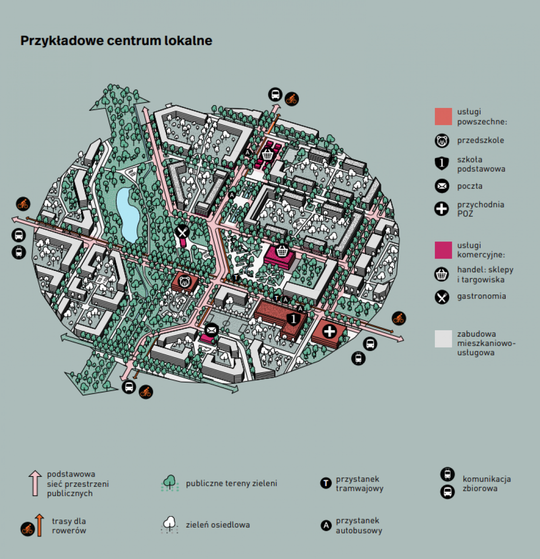 Centrum lokalne