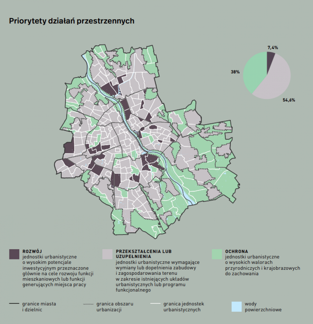 Priorytety działań
