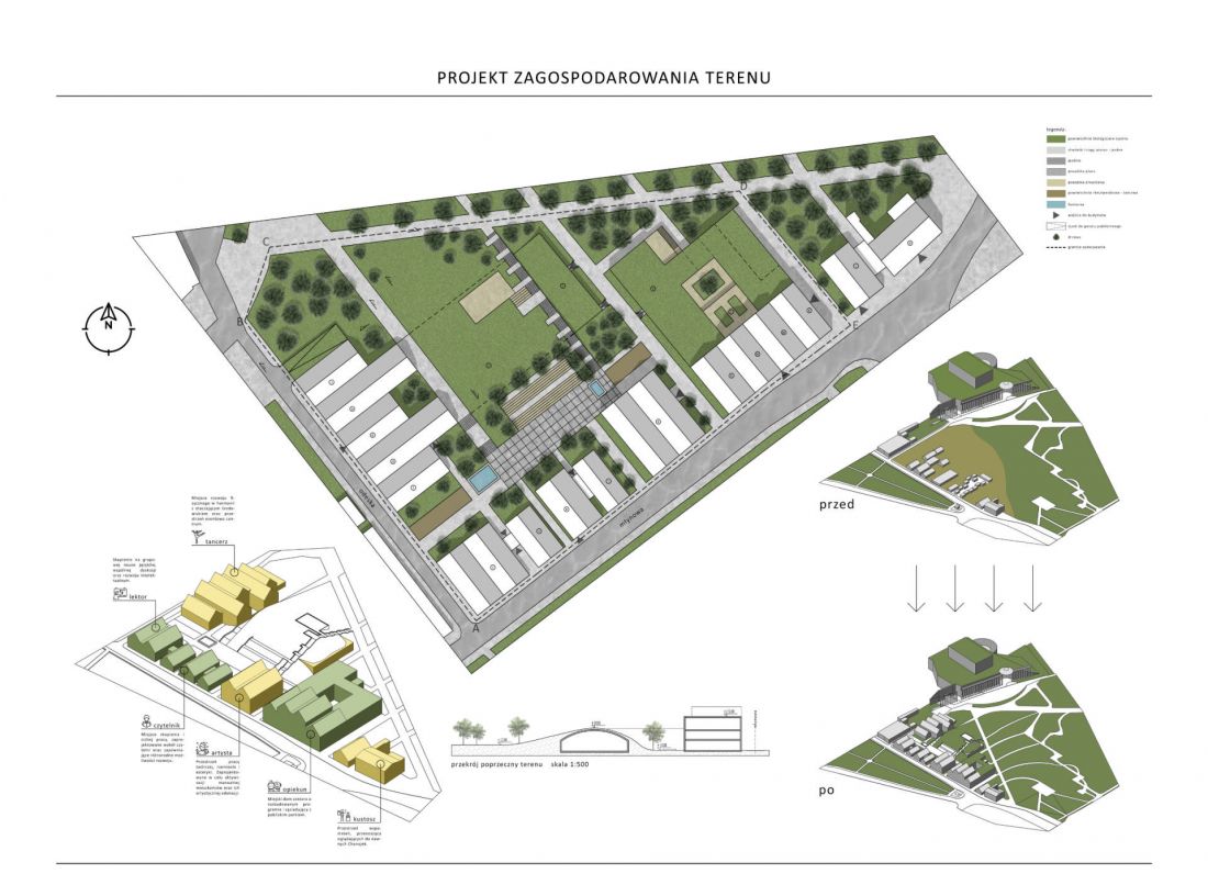 plan zagospodarowania terenu