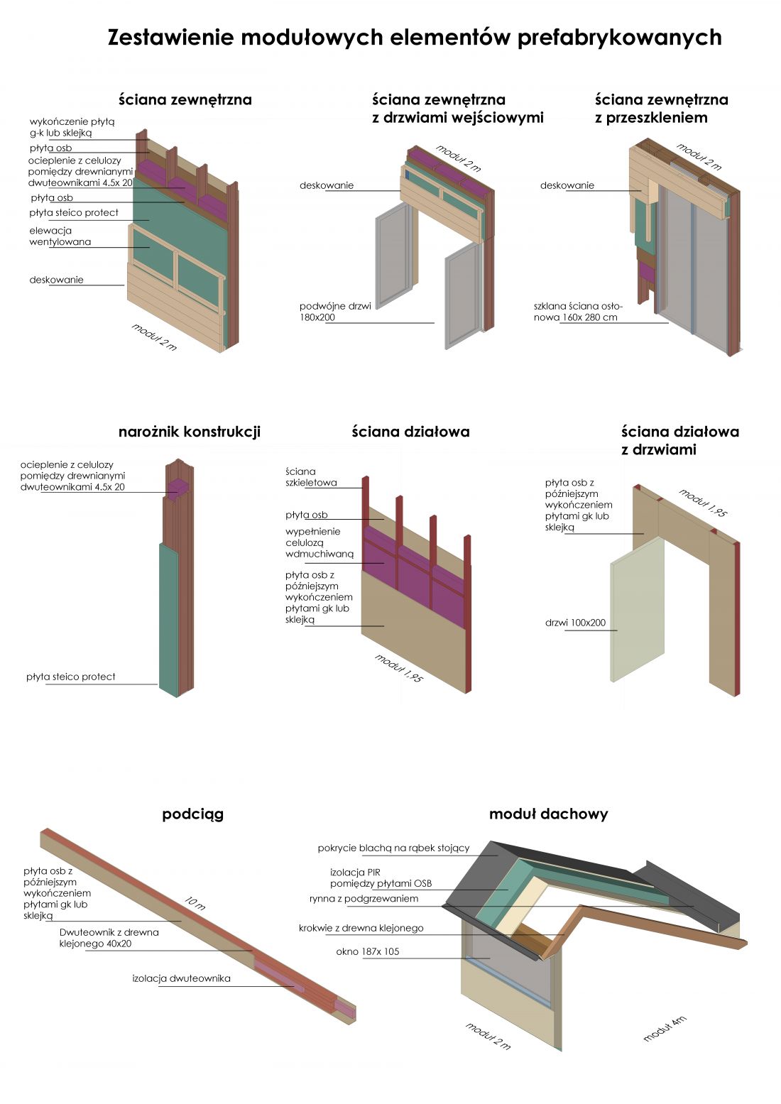 Zestawienie modułowych elementów prefabrykowanych