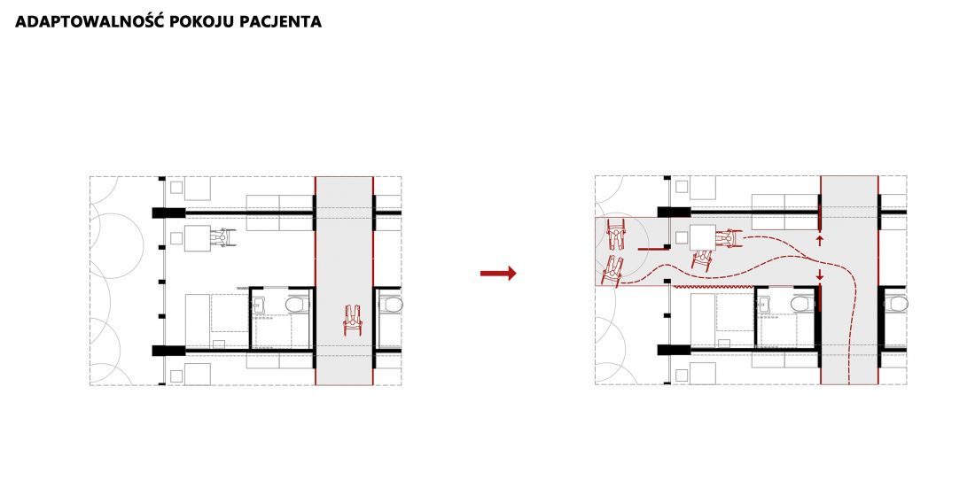 Schemat przekształcenia pokoju pacjenta