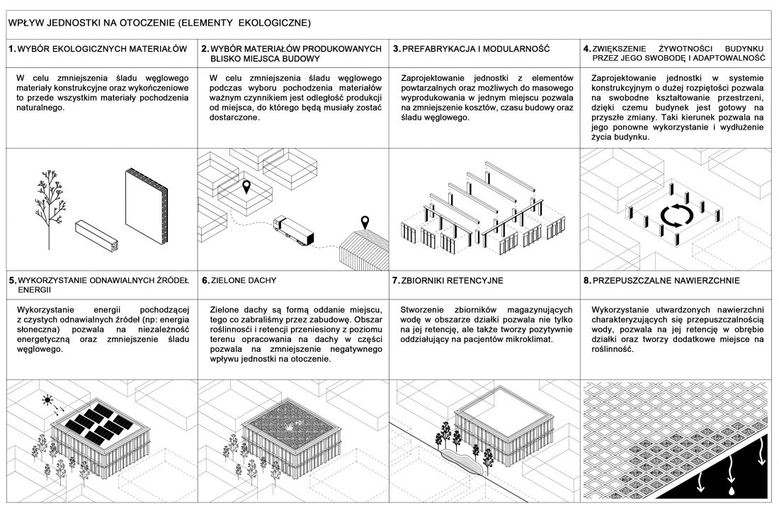 Centrum rehabilitacji w Gdańsku, schemat wpływu jednostki na otoczenie