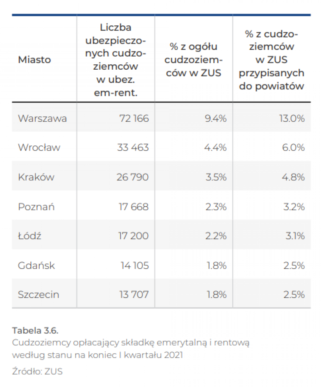 cudzoziemcy mieszkający w Polsce, składki emerytalne