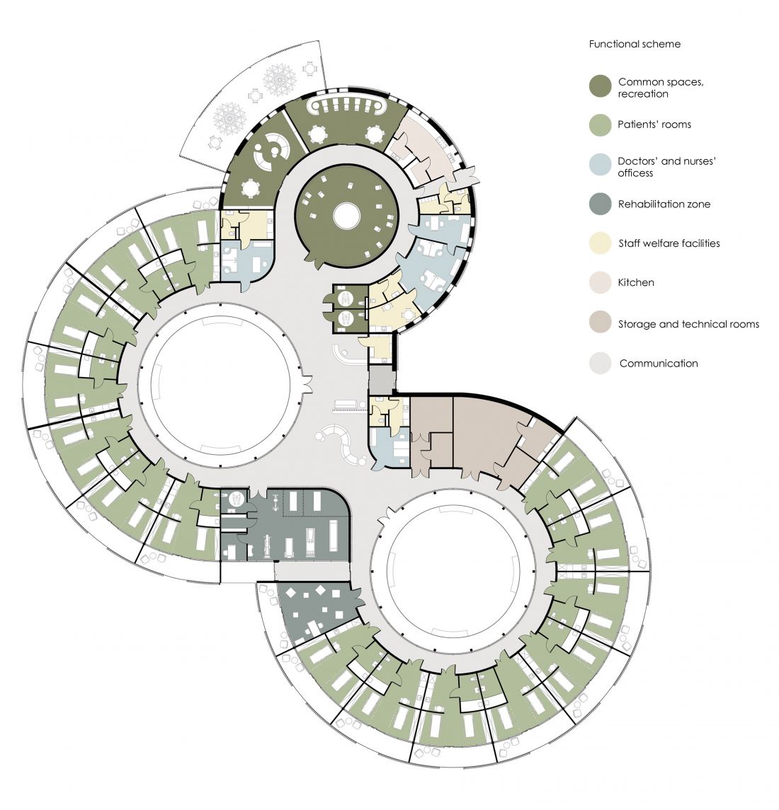 Projekt centrum rehabilitacji we Wrocławiu, schemat funkcjonalny