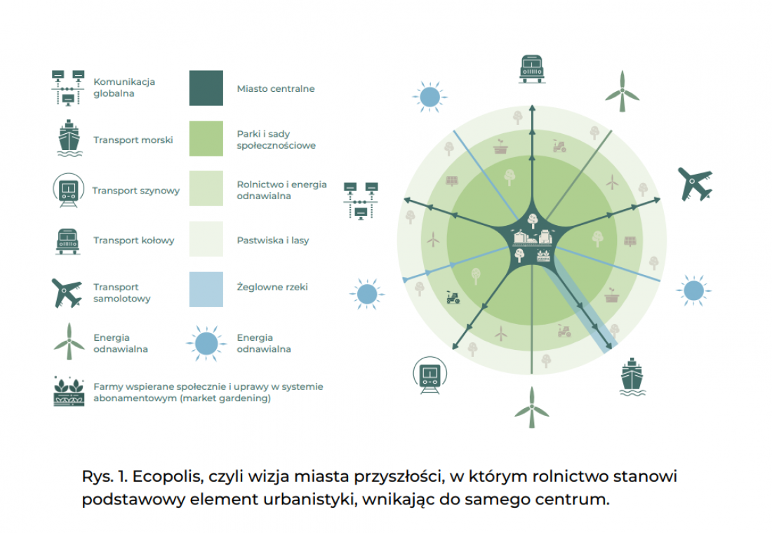 ecopolis - wizja miasta przyszłości