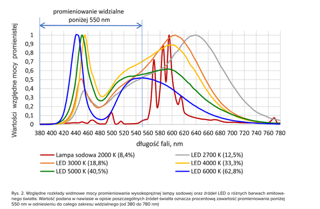 What to do about light pollution? Document| AiB will help