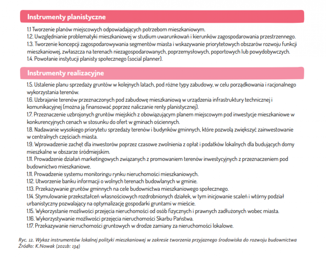 instrumenty planistyczne i realizacyjne