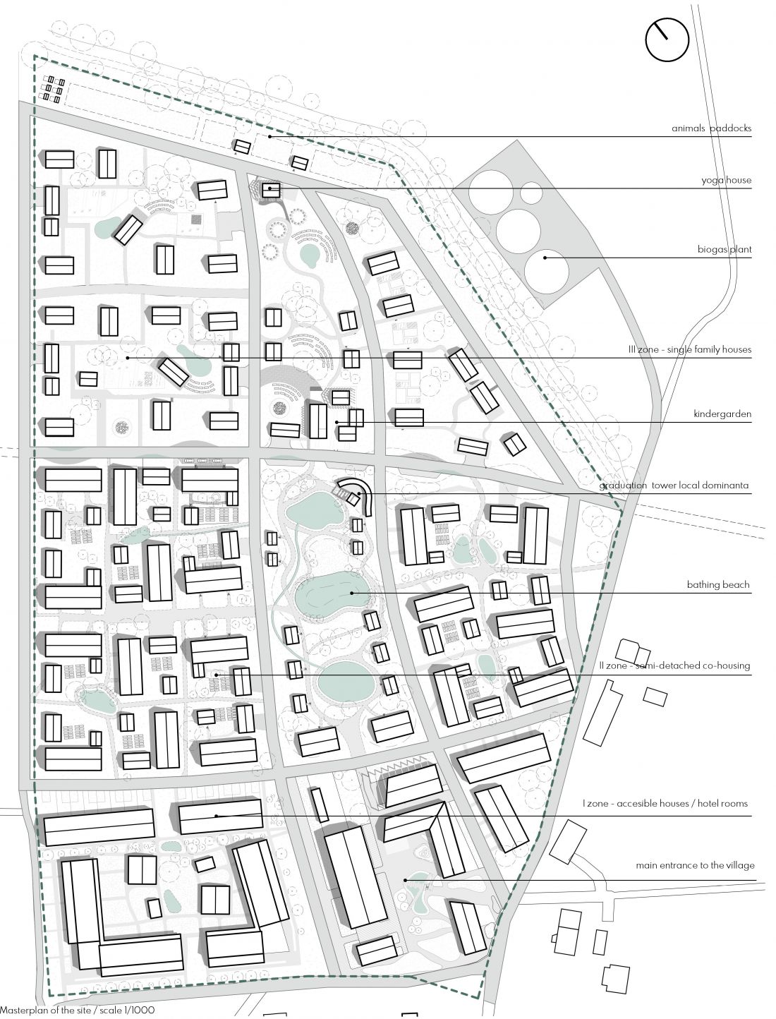 Ekowioska przyszłości, masterplan