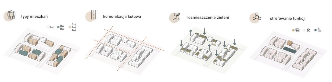 schematy urbanistyczne
