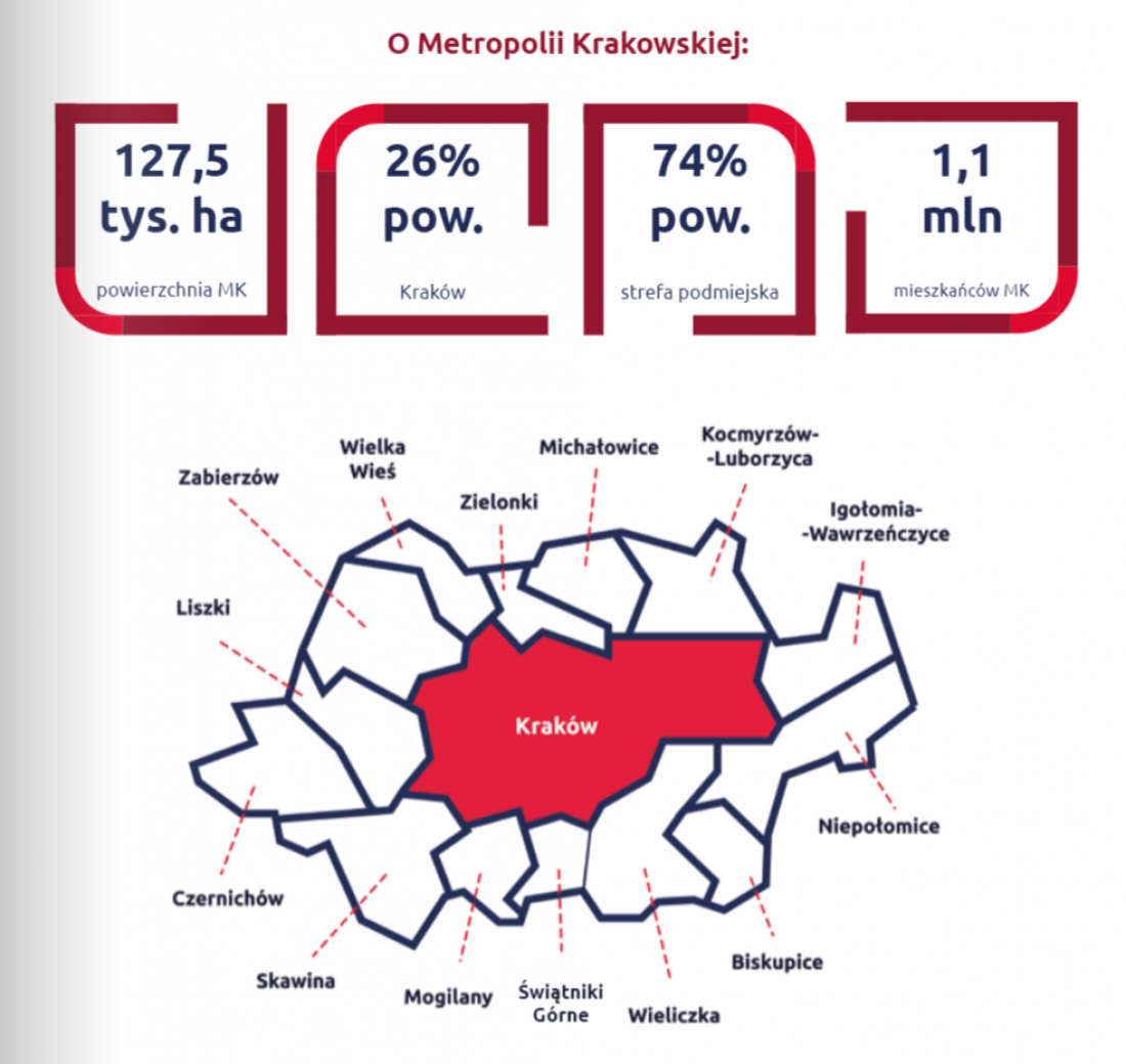 metropolia składałaby się z Krakowa i czternastu gmin wokół miasta