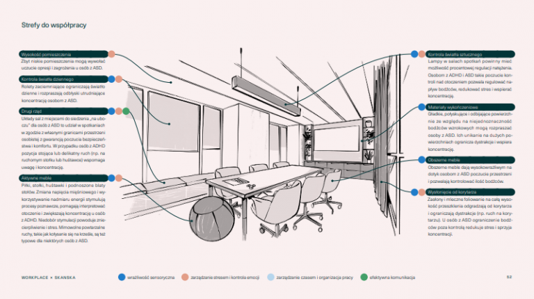 Inside Neuroarchitecture: The Movement Designing with the Mind in Mind -  LUXE