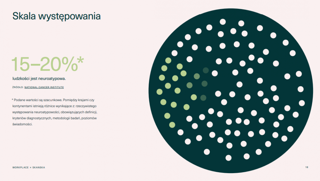 skala występowania osób neuroatypowych