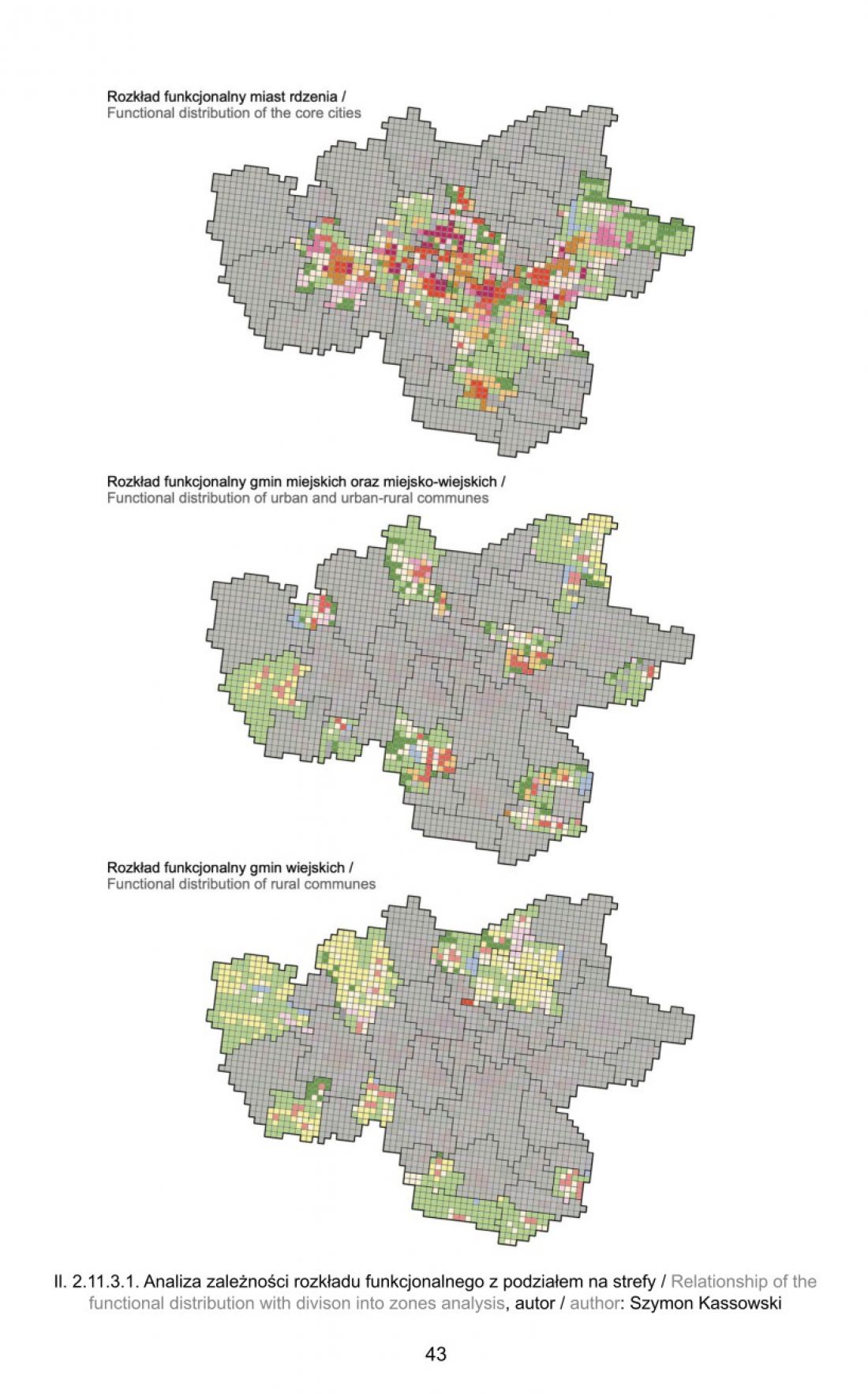 Analiza zależności rozkładu funkcjonalnego