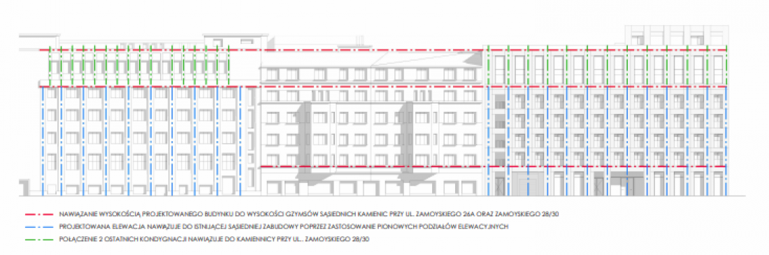 Nawiązania do wysokości sąsiednich budynków w projekcie