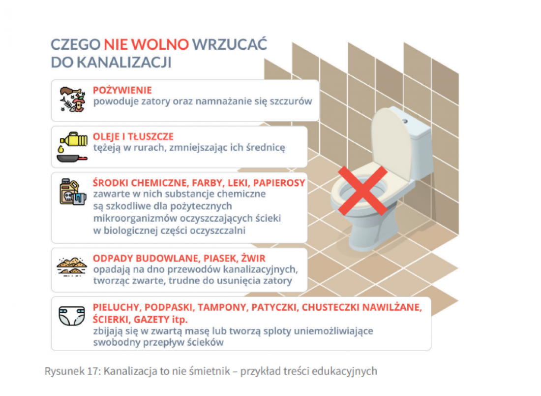 poradnik popularyzuje również podstawowe kwestie korzystania z kanalizacji